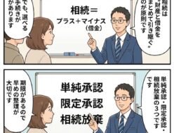 借金も相続されてしまうのですか？